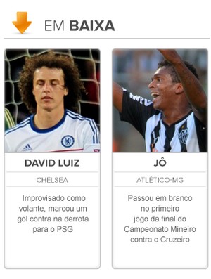 Radar da Seleção - Em Baixa (Foto: Editoria de Arte) Radar da Seleção - Em Baixa (Foto: Editoria de Arte)