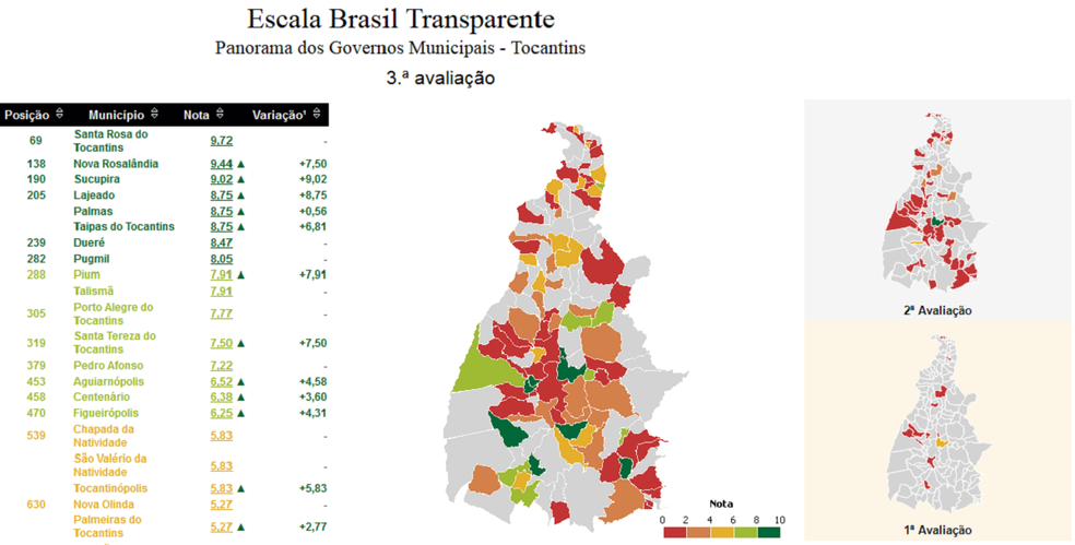 Ranking da transparência no Tocantins (Foto: Reprodução/CGU)