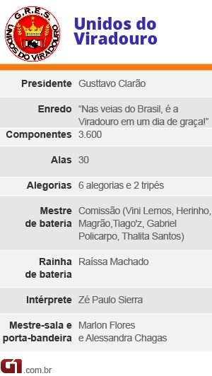 Ficha técnica da Viradouro (Foto: Arte G1)