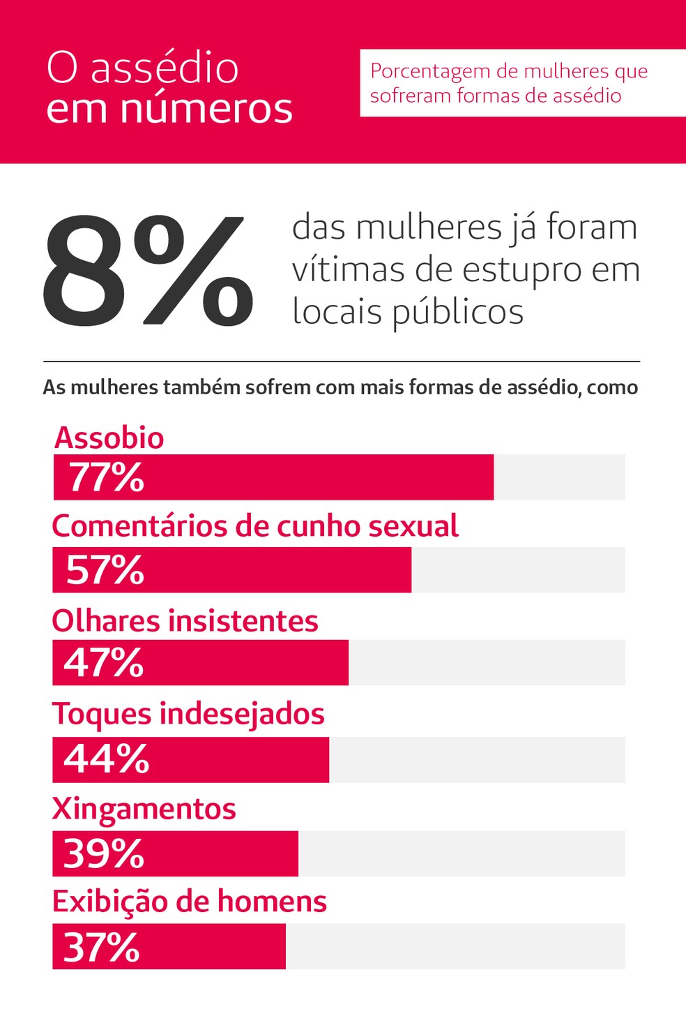 As Grades Do Ass Dio Especial Publicit Rio Unimed Centro Oeste