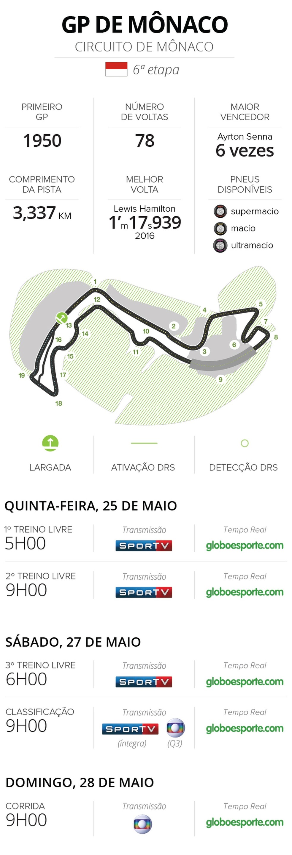 Horários e Circuito - GP de Mônaco (Foto: Editoria de Arte)