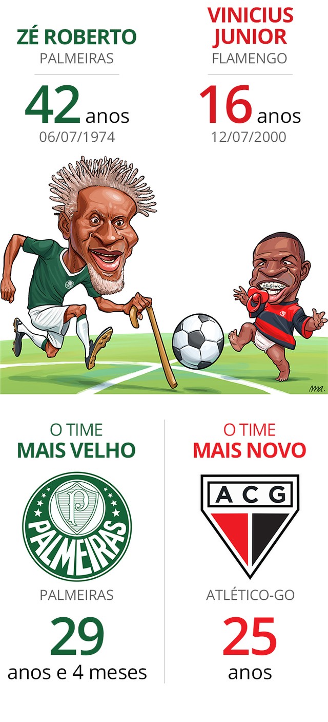 almanaque-do-brasileirao-_mais_velhos_e_mais_novos.jpg
