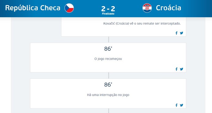 Site Uefa República Tcheca Croácia (Foto: Reprodução)