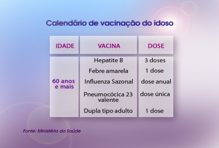 Vacina O Tire Suas D Vidas Sobre Como Se Prevenir De Doen As