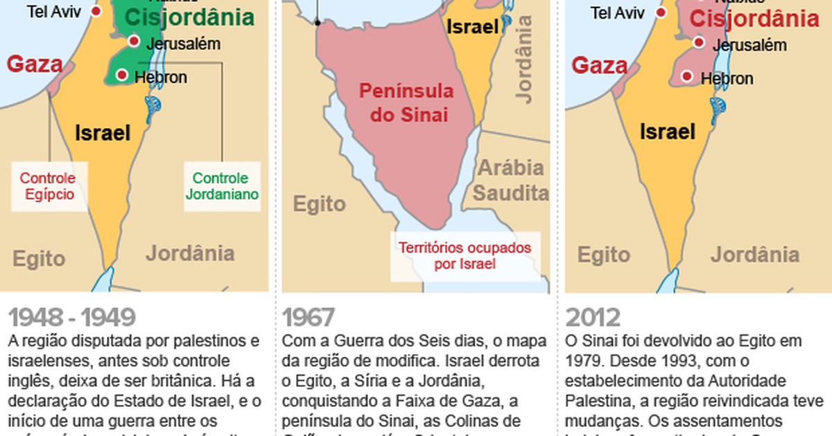 Descreva Como Foi A Partilha Da Palestina Em 1947