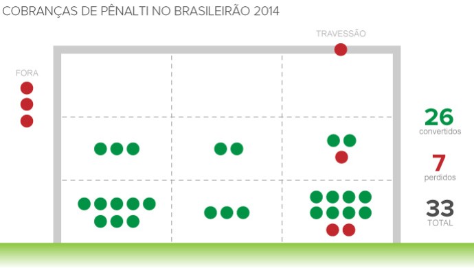 Info_PENALTIS_Brasileirao_2014 2 (Foto: Infoesporte) Info_PENALTIS_Brasileirao_2014 2 (Foto: Infoesporte)