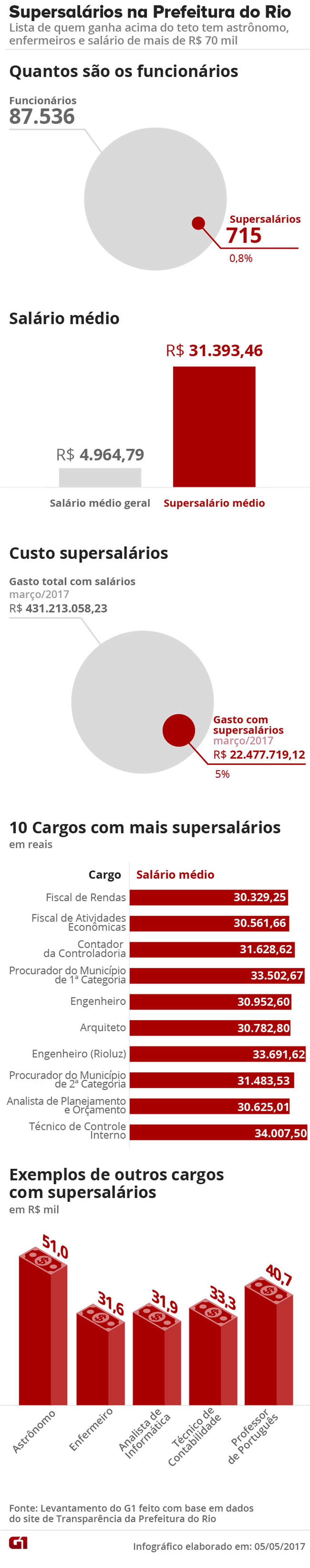 (Foto: Editoria de Arte/G1)