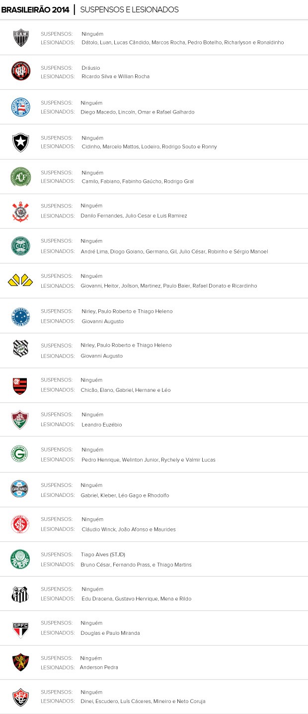 Prass e Lodeiro são ausências por lesão na quarta rodada do Brasileirão