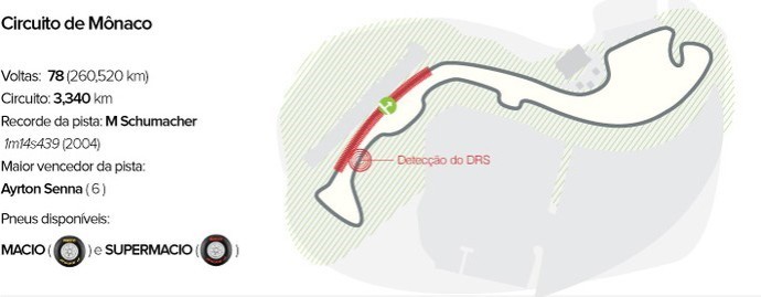 GP de MOnaco (Foto: Sportv)