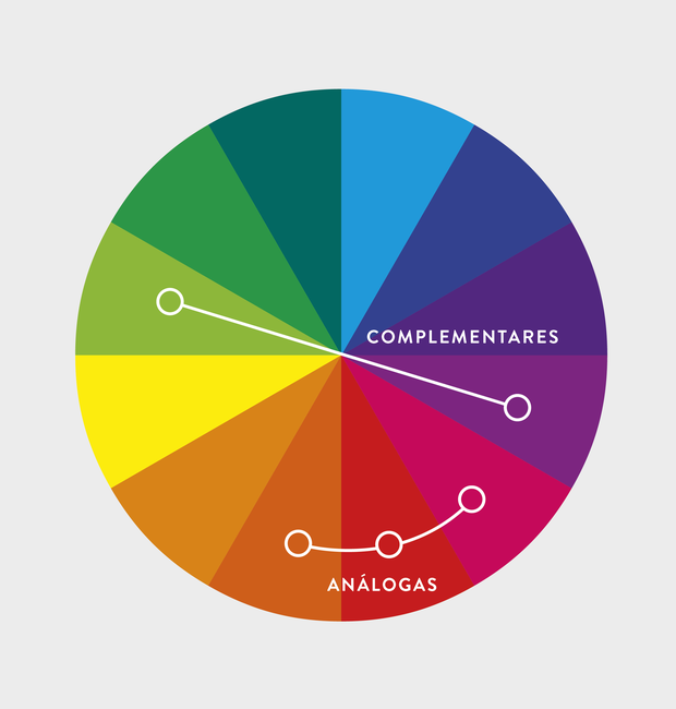 contraste de cores complementares