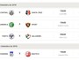Confira as partidas da quinta rodada Campeonato Pernambucano sub-20