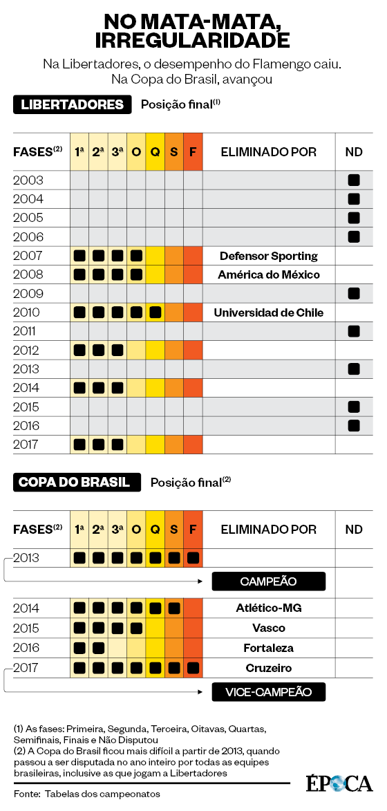 FLARINTHIANS VAI DOMINAR O FUTEBOL BRASILEIRO? 