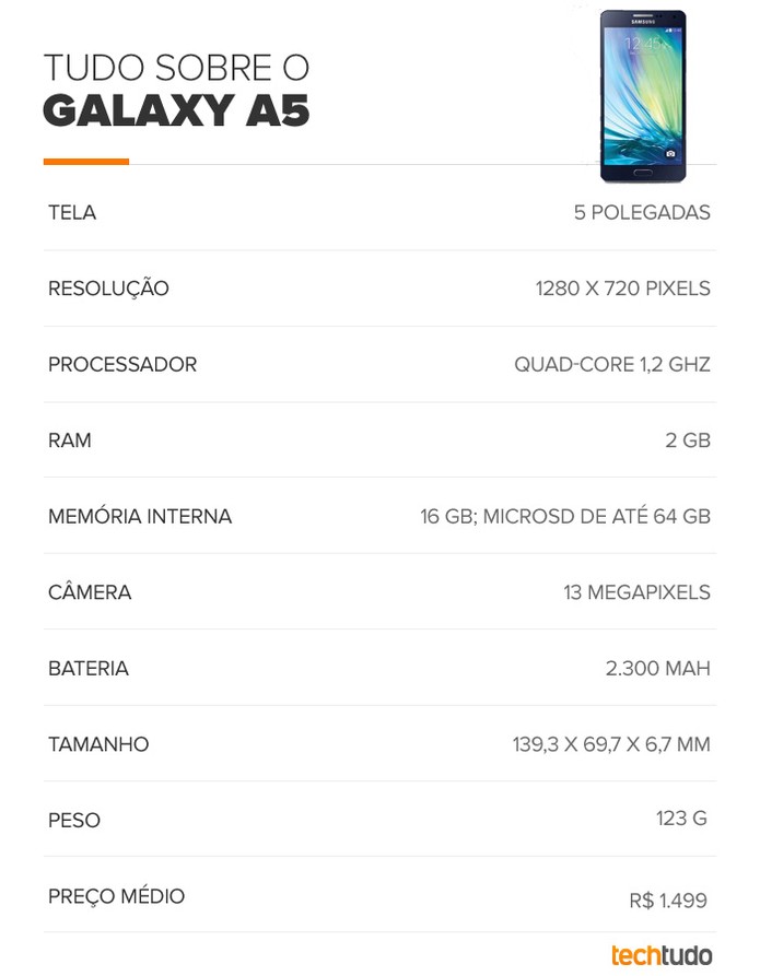 Tudo sobre Galaxy A5 (Foto: Reprodução) Tudo sobre Galaxy A5 (Foto: Reprodução)