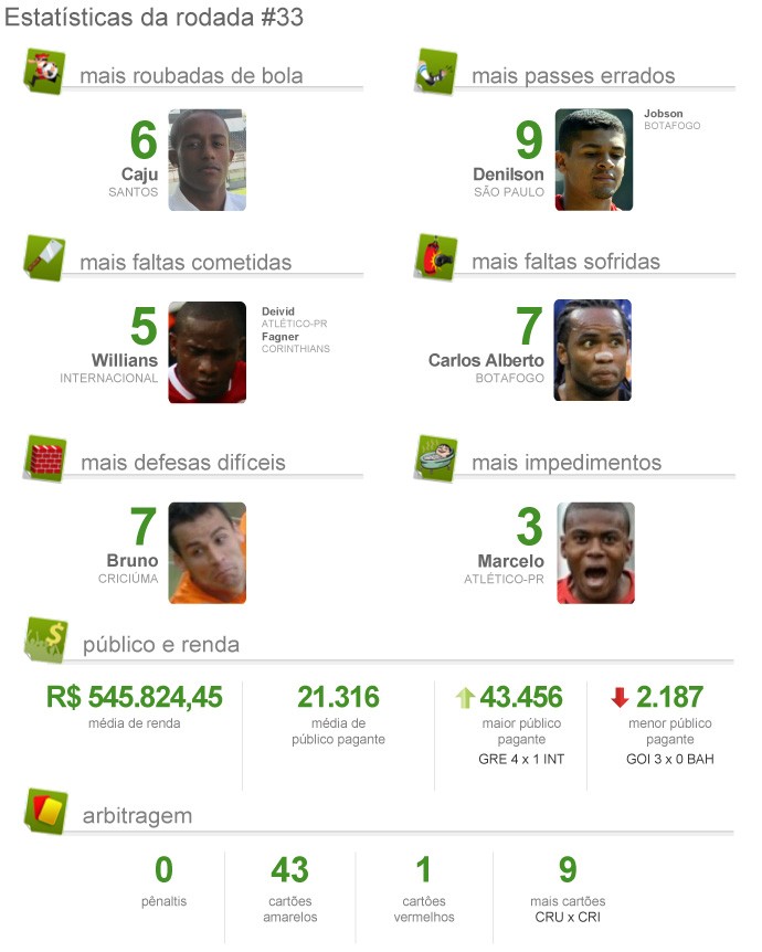 Pacotão da Rodada #33 (Foto: GloboEsporte.com) Pacotão da Rodada #33 (Foto: GloboEsporte.com)