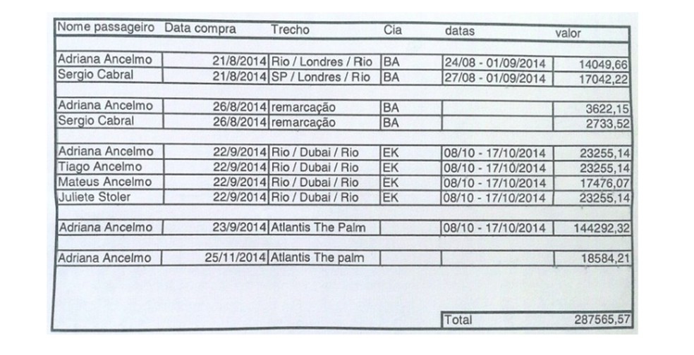 Denúncia aponta gastos de Adriana Ancelmo, mulher de Cabral, com passagem para o exterior (Foto: Reprodução)