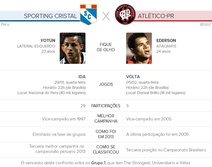 Sporting-Cristal-x-Atlético-PR (Foto: Infoesporte)