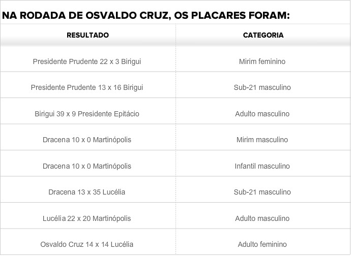 Foram realizados neste final de semana os jogos da Liga Regional de Handebol (Foto: Reprodu��o)