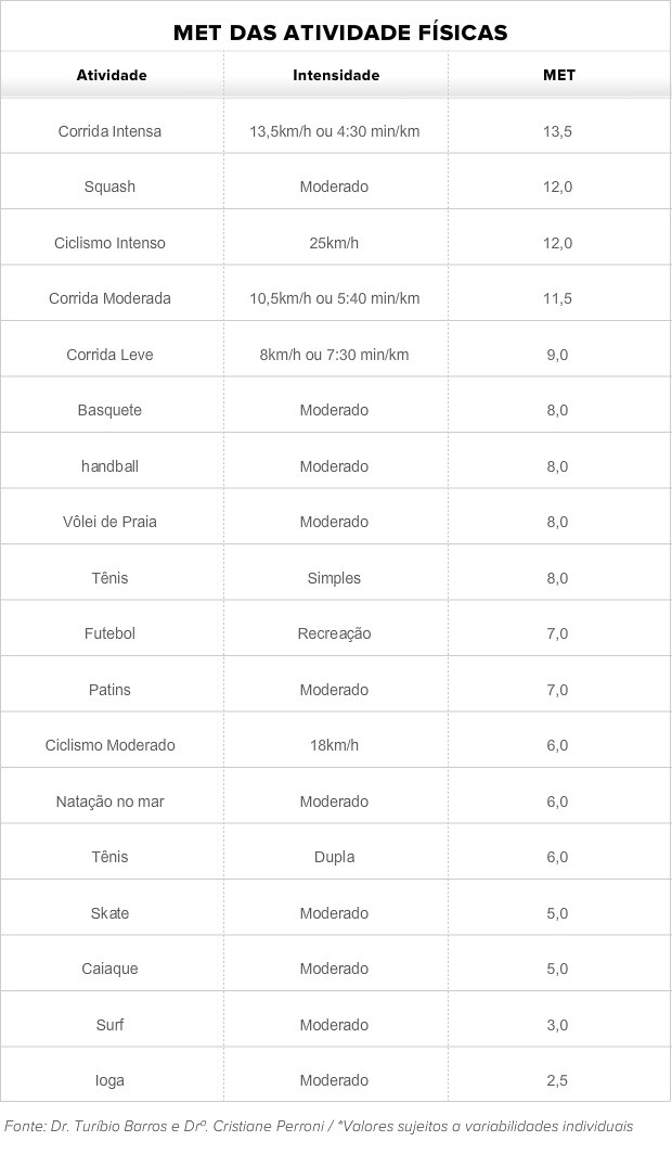 Tabela MET Eu atleta 19/08 (Foto: Reprodução)
