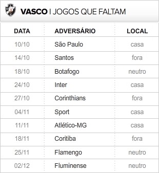 Vasco_10-ultimas_rodadas - 2 (Foto: arte esporte)