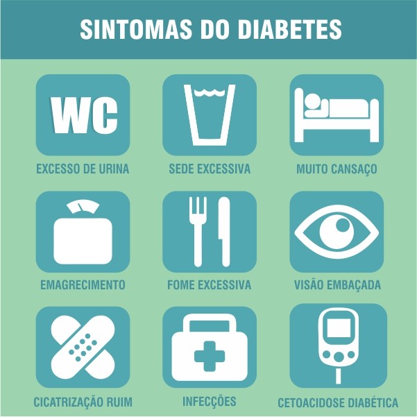 Rede Globo Projetos Sociais Diabetes Fique Por Dentro Dos Sintomas Diagn Stico E Tratamento