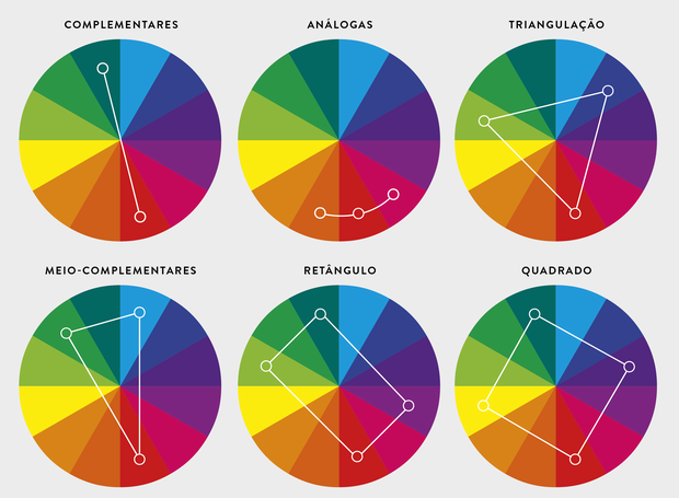 Como combinar cores na decoração