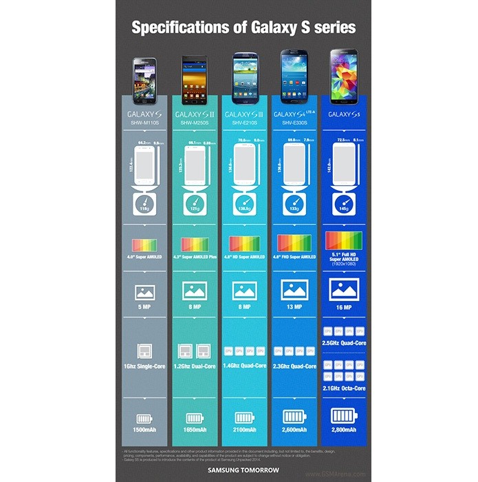 Infográfico foi divulgado pela Samsung (Foto: Reprodução/GSM Arena) (Foto: Infográfico foi divulgado pela Samsung (Foto: Reprodução/GSM Arena)) Infográfico foi divulgado pela Samsung (Foto: Reprodução/GSM Arena) (Foto: Infográfico foi divulgado pela Samsung (Foto: Reprodução/GSM Arena))