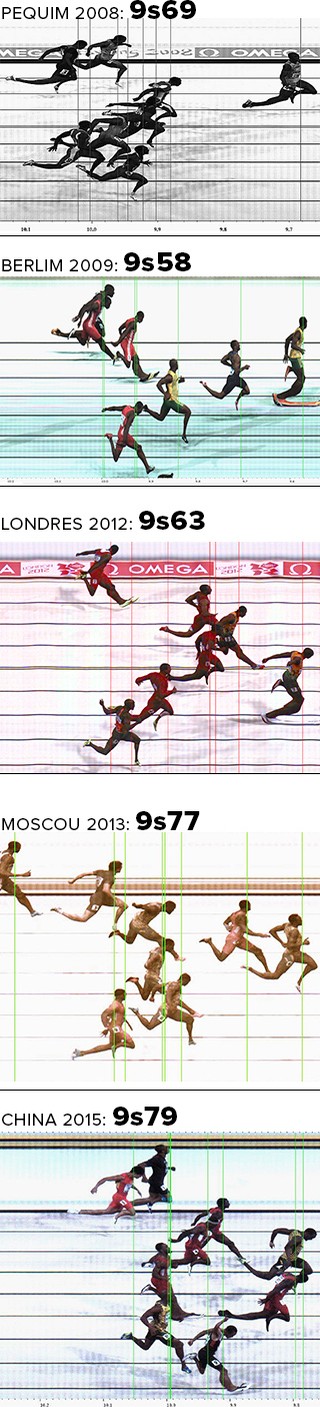 INFO - Tempos Usain Bolt  (Foto: Editoria de Arte)
