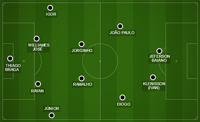 Possível formação do ASA para a estreia da Série C diante do Confiança (Foto: Arte/GloboEsporte.com) Possível formação do ASA para a estreia da Série C diante do Confiança (Foto: Arte/GloboEsporte.com)