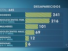 ES registra 645 desaparecimentos de janeiro a novembro de 2016