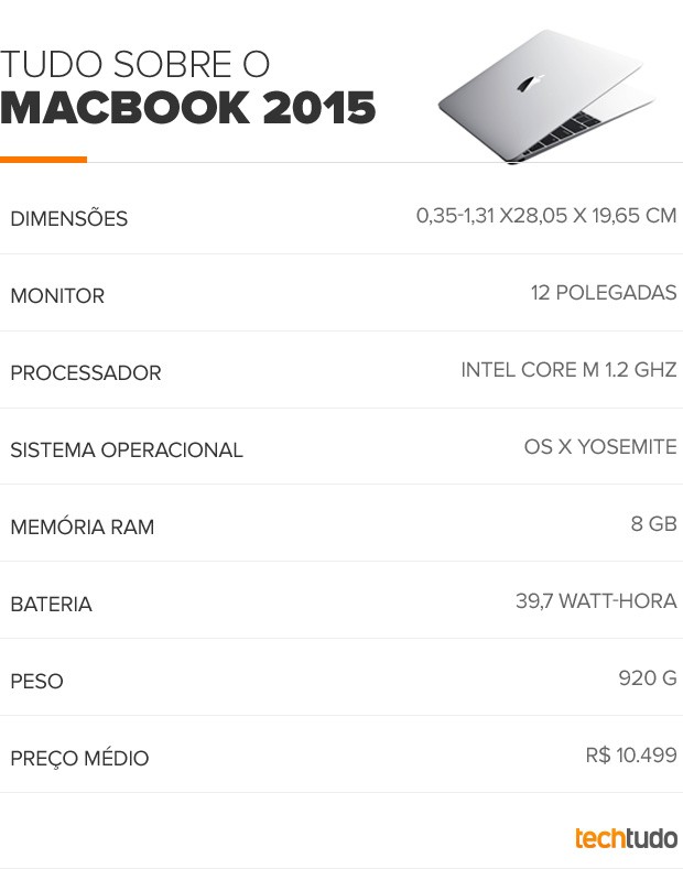 O MacBook 2015 é extremamente caro e tem design de luxo (Foto: Arte/TechTudo) O MacBook 2015 é extremamente caro e tem design de luxo (Foto: Arte/TechTudo)