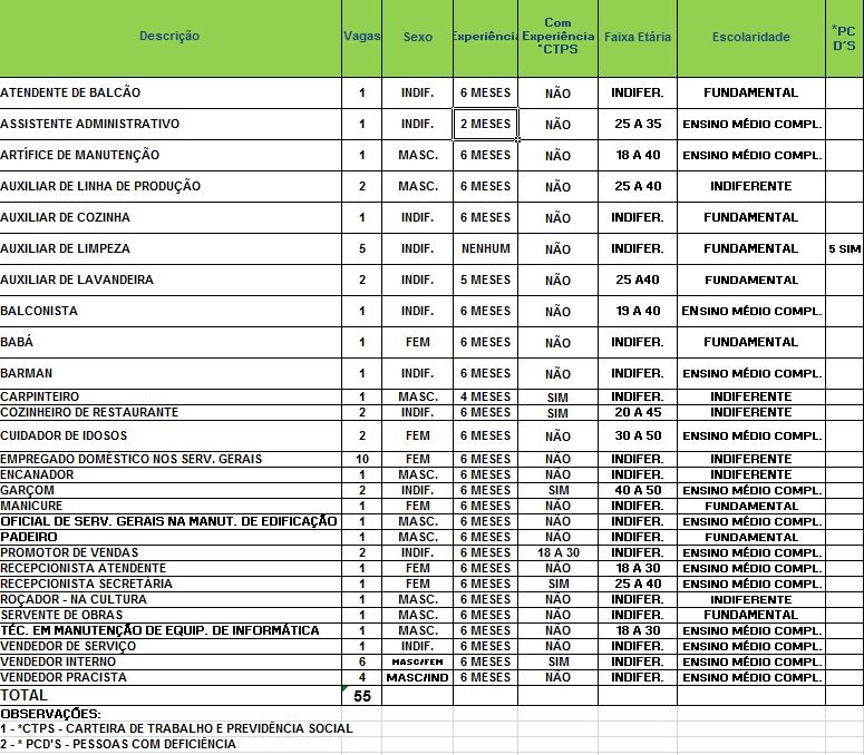 G1 Sine Oferece 55 Vagas De Emprego Em Rio Branco Nesta Terça Feira 21 Notícias Em Acre 5005