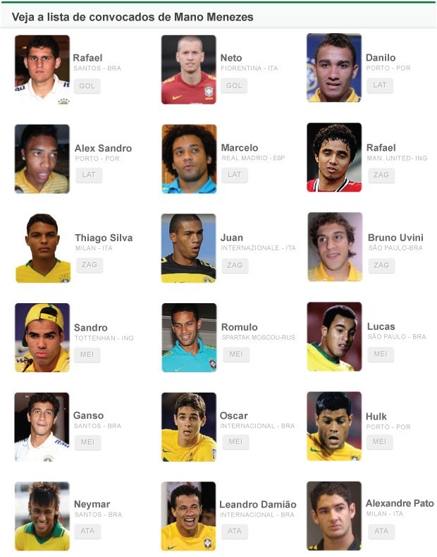 lista convocados Seleção Brasileira olimpíadas (Foto: Editoria de Arte / Globoesporte.com)