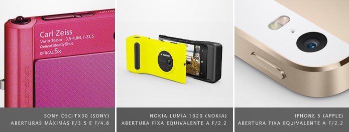 abertura-lentes-super-compactas-smartphones