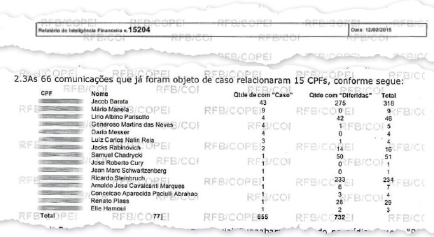 SOB A LUPA A lista de investigados pela Receita.  O vazamento abre uma brecha no sistema bancário suíço (Foto: Reprodução)
