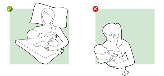 Amamentando Visando ao conforto, a mãe deve usar um travesseiro para apoiar braços e cabeça e alternar o lado do corpo no qual está segurando o bebê. (Foto: Época)