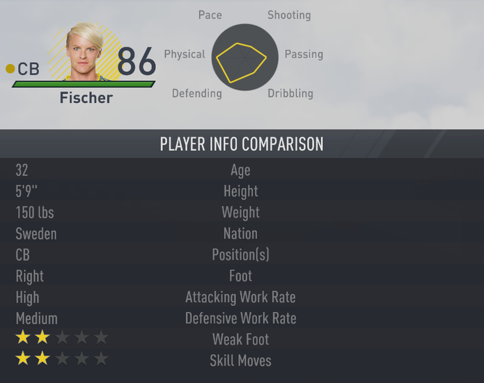 Fifa 17: Fischer fecha o top como única representante da Suécia, prata nos Jogos Olímpicos do Rio (Foto: Divulgação/EA)