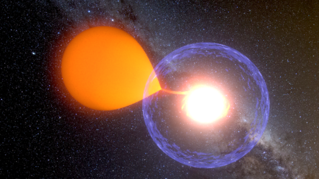  Imagem mostra o objeto celeste conhecido como "anã branca" absorvendo gás de uma estrela próxima e explodindo (Foto: K. Ulaczyk - Warsaw University Observatory)
