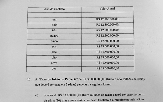 Papa legaal Kroniek Parceria entre Fla e fornecedora prevê rescisão ou multa por vexames