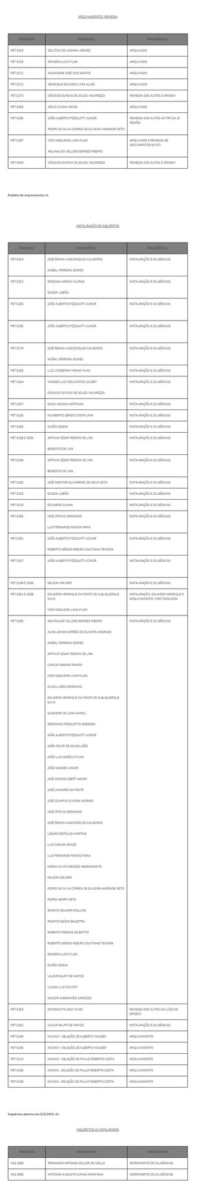 Lista da Lava Jato (Foto: STF) Lista da Lava Jato (Foto: STF)