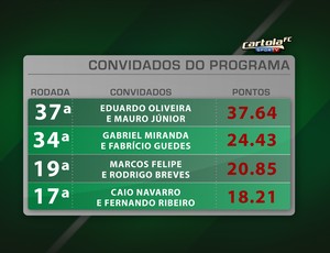 ranking piores (Foto: ge.com)