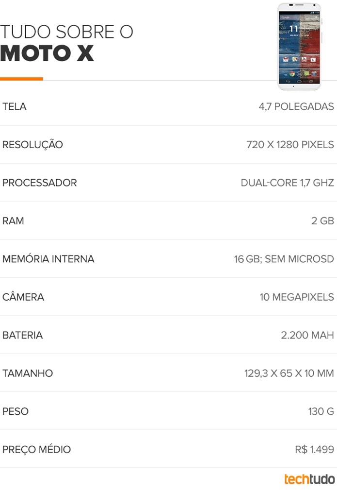 Especificações técnicas do Moto X (Foto: Arte/TechTudo) Especificações técnicas do Moto X (Foto: Arte/TechTudo)