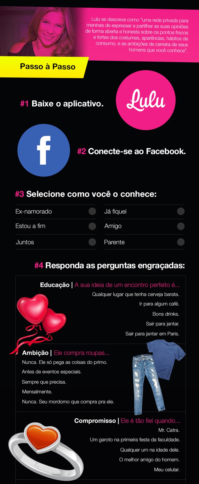 Infográfico do Lulu (Foto: Divulgação / Iinterativa) Infográfico do Lulu (Foto: Divulgação / Iinterativa)