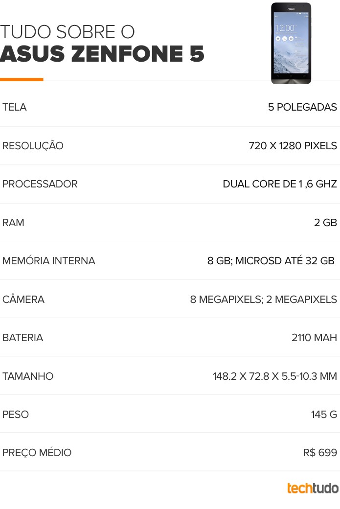 Tabela do Zenfone 5 (Foto: Arte/TechTudo) Tabela do Zenfone 5 (Foto: Arte/TechTudo)