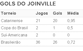 JEC gols (Foto: Fonte: GloboEsporte.com)