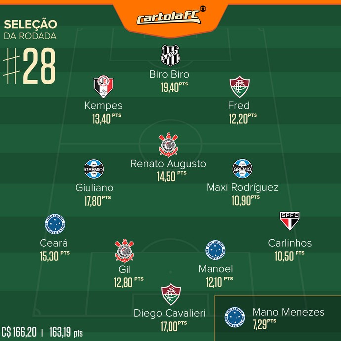 cartola_selecao_rodada28.jpg