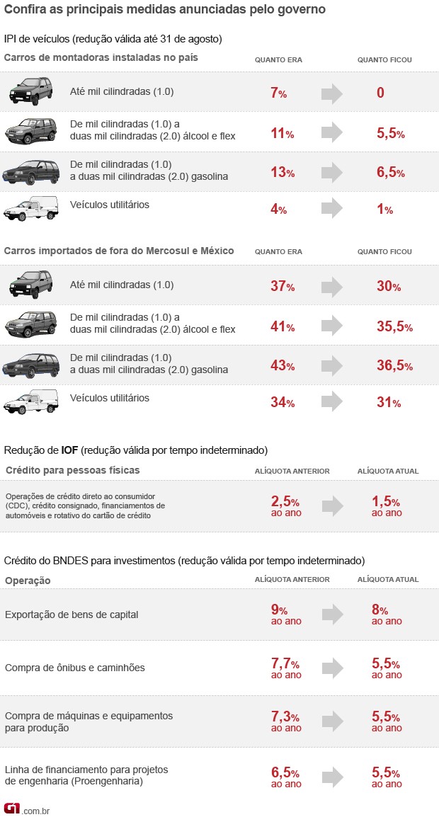 Tabela Fipe De Carros Novos 2012