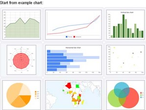 Google Image Chart Editor