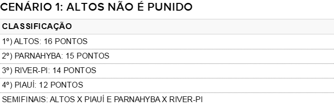 Tabela do returno do Campeonato Piauiense  (Foto: GloboEsporte.com)