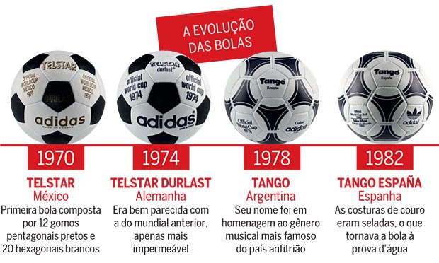 A história das bolas da Copa do Mundo