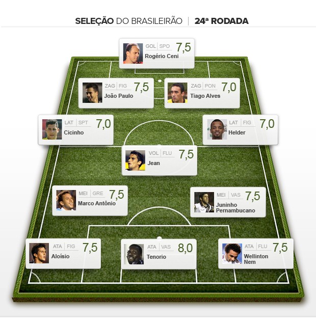 Seleção da 24ª rodada brasileiro 2012 (Foto: Editoria de Arte / Globoesporte.com)